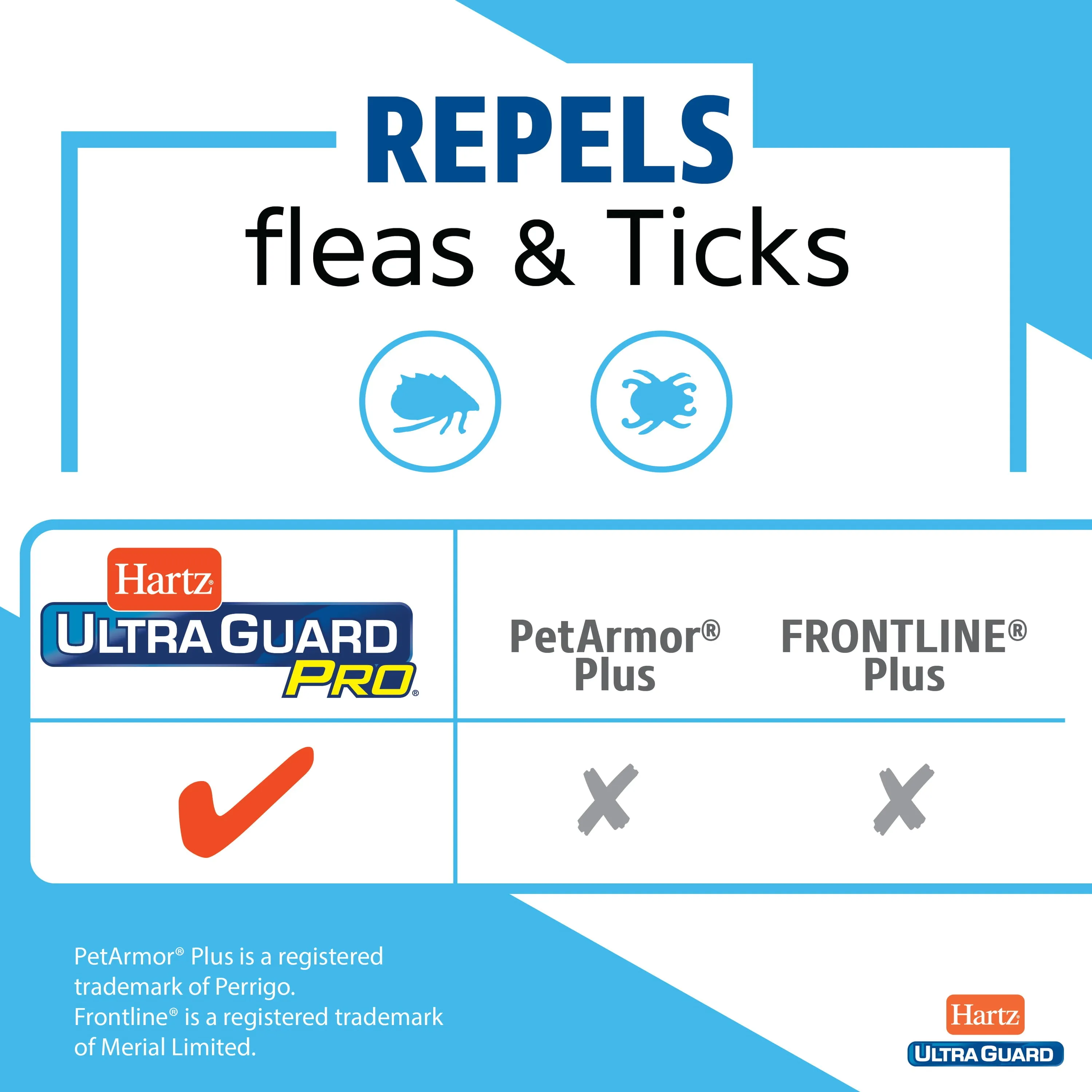 Hartz UltraGuard Pro with Aloe Flea & Tick Drops for Dogs 5-14 lbs, 3 Monthly Treatments